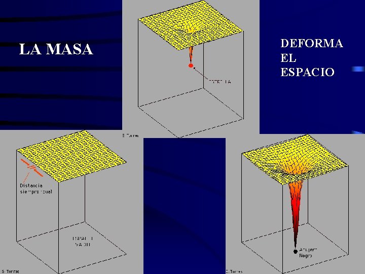 LA MASA DEFORMA EL ESPACIO 