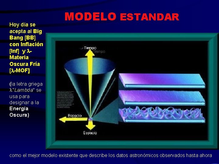 Hoy día se acepta al Big Bang [BB] con Inflación [Inf] y l. Materia