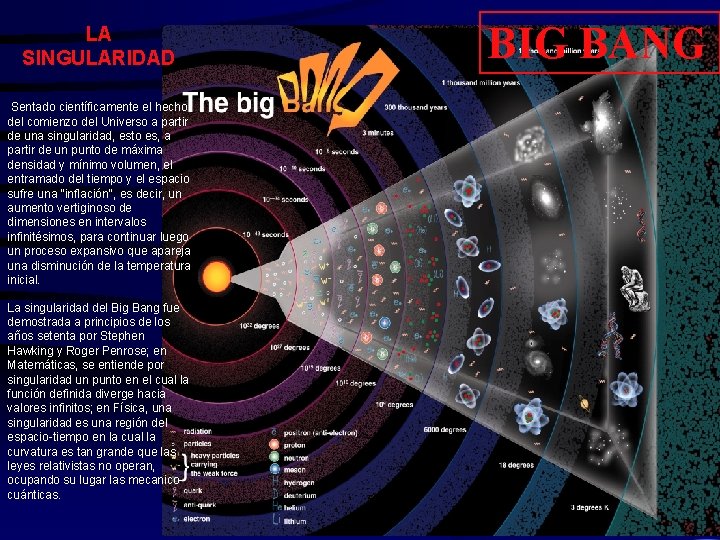 LA SINGULARIDAD Sentado científicamente el hecho del comienzo del Universo a partir de una