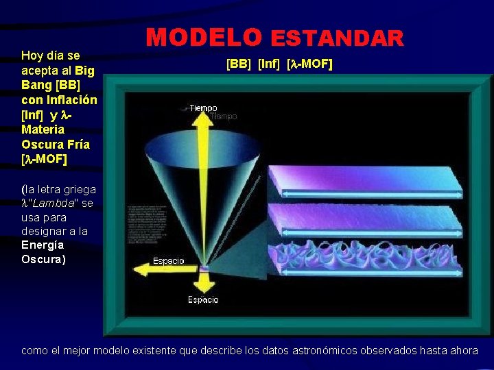 Hoy día se acepta al Big Bang [BB] con Inflación [Inf] y l. Materia