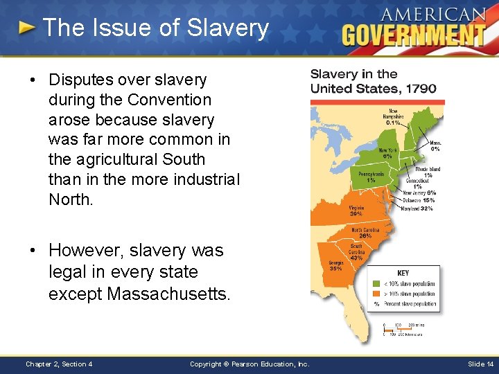 The Issue of Slavery • Disputes over slavery during the Convention arose because slavery