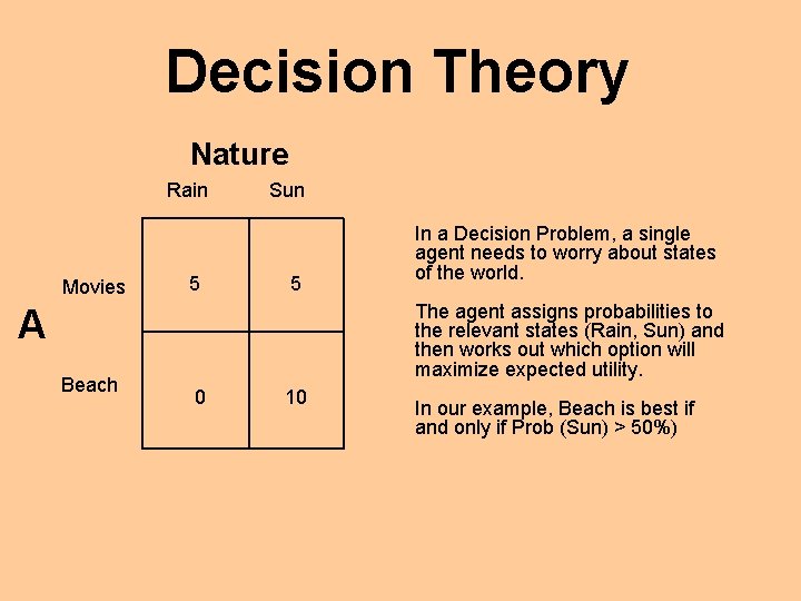 Decision Theory Nature Rain Movies 5 Sun 5 The agent assigns probabilities to the