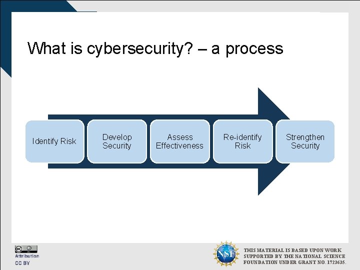 What Is Cybersecurity Brian K Payne Ph D