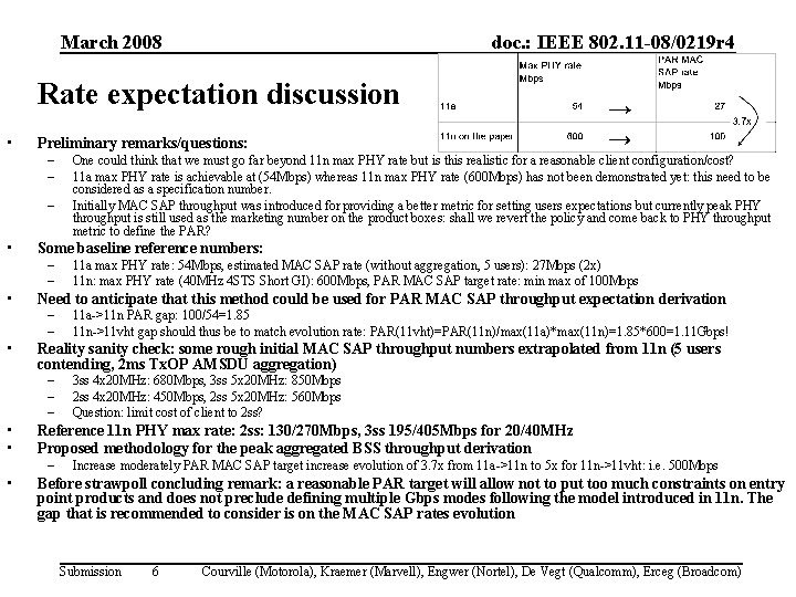March 2008 doc. : IEEE 802. 11 -08/0219 r 4 Rate expectation discussion •
