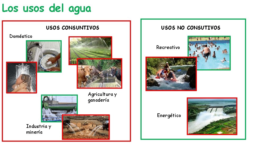 Los usos del agua USOS CONSUNTIVOS USOS NO CONSUTIVOS Doméstico Recreativo Agricultura y ganadería