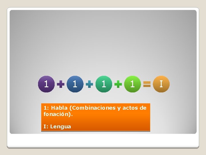 1 1 1: Habla (Combinaciones y actos de fonación). I: Lengua I 