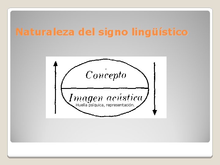 Naturaleza del signo lingüístico Huella psíquica, representación. 