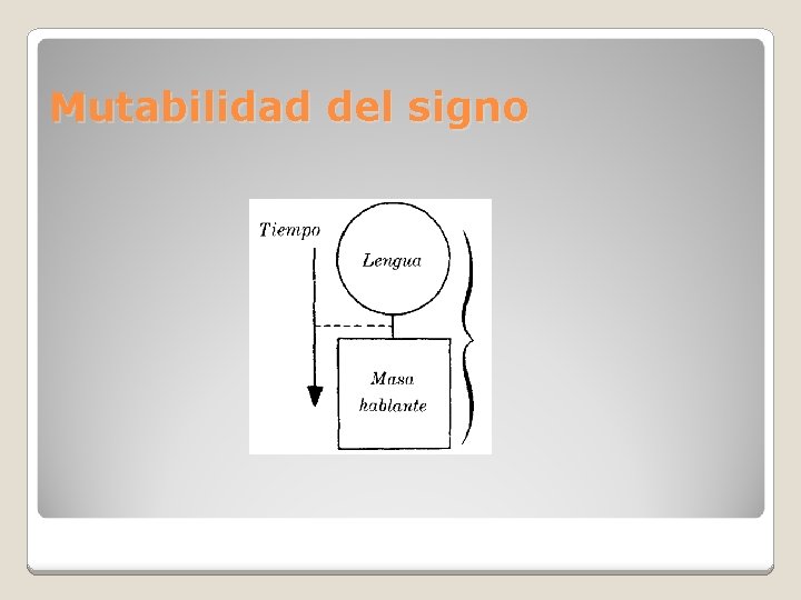 Mutabilidad del signo 