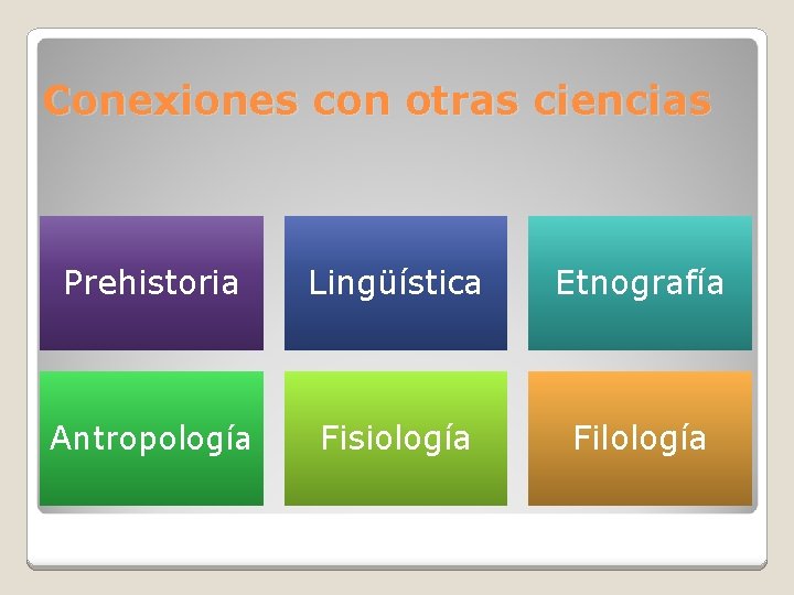 Conexiones con otras ciencias Prehistoria Lingüística Etnografía Antropología Fisiología Filología 
