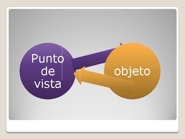 Punto de vista objeto 