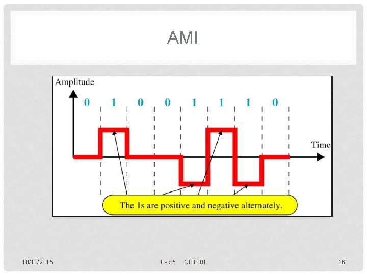 AMI 10/18/2015 Lect 5 NET 301 16 