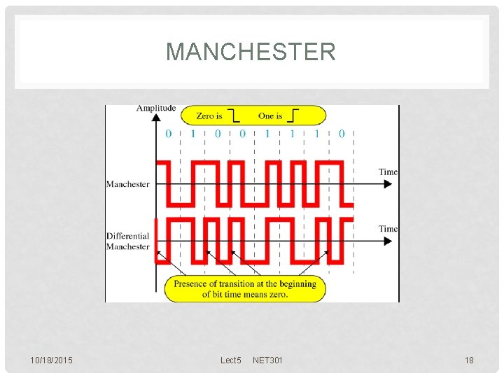 MANCHESTER 10/18/2015 Lect 5 NET 301 18 