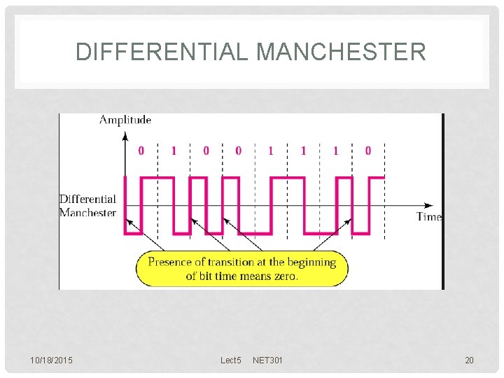 DIFFERENTIAL MANCHESTER 10/18/2015 Lect 5 NET 301 20 