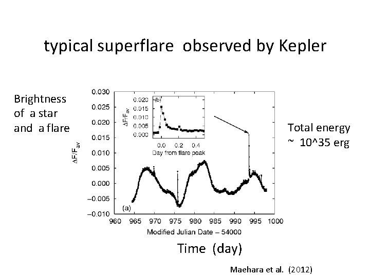 typical superflare observed by Kepler Brightness of a star and a flare Total energy