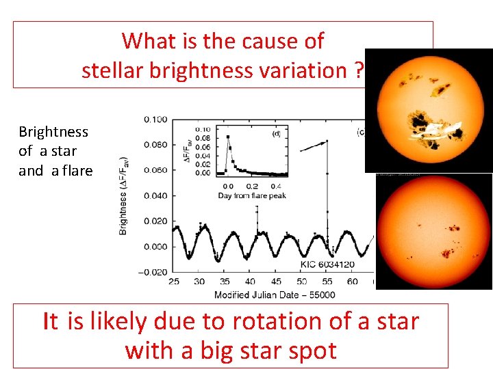 What is the cause of typical superflare stellar brightnessobserved variationby? Kepler Brightness of a