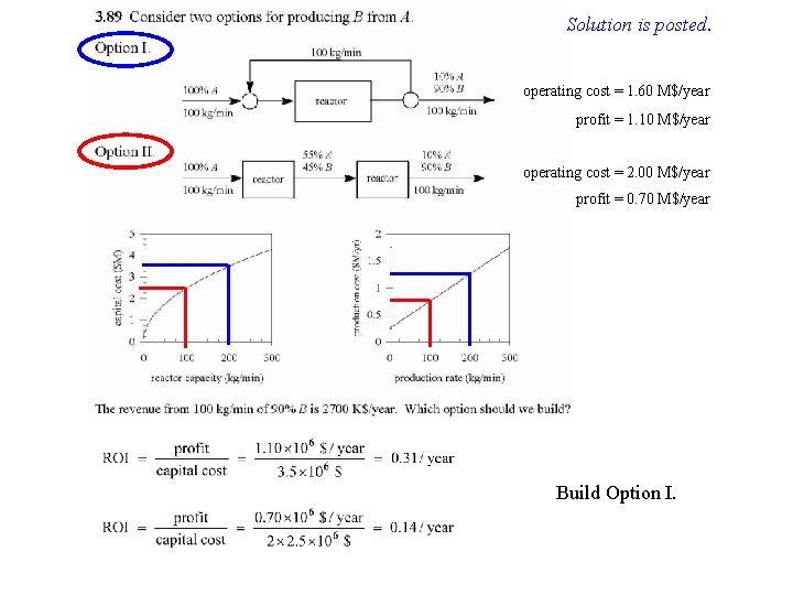 Solution is posted. operating cost = 1. 60 M$/year profit = 1. 10 M$/year