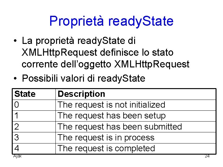 Proprietà ready. State • La proprietà ready. State di XMLHttp. Request definisce lo stato