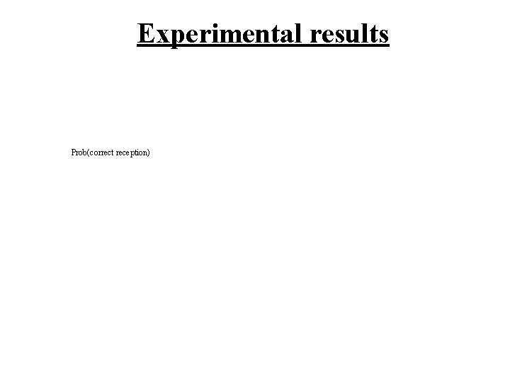 Experimental results Prob(correct reception) 