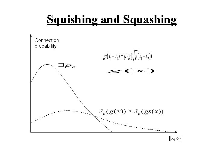 Squishing and Squashing Connection probability ||x 1 -x 2|| 