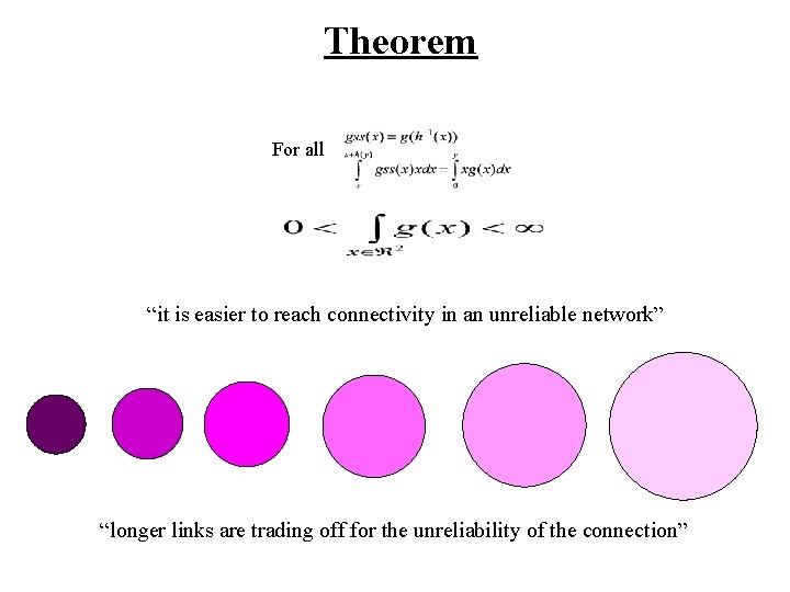 Theorem For all “it is easier to reach connectivity in an unreliable network” “longer