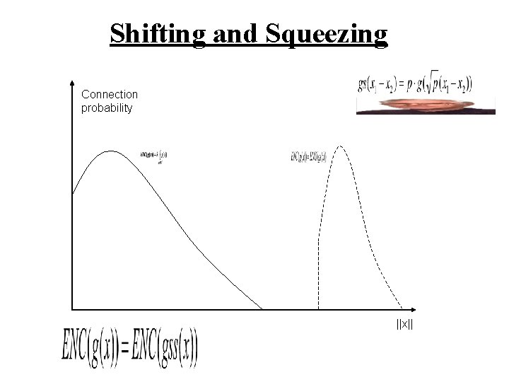 Shifting and Squeezing Connection probability ||x|| 