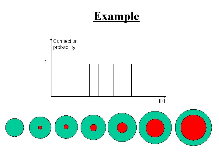 Example Connection probability 1 ||x|| 