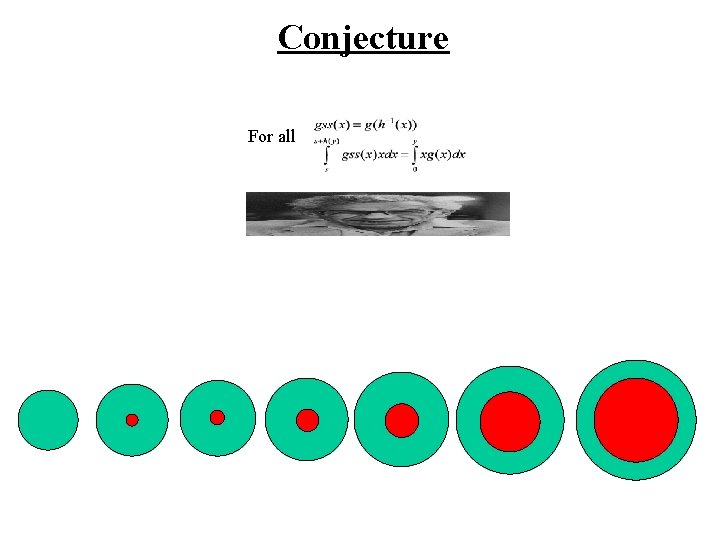 Conjecture For all 