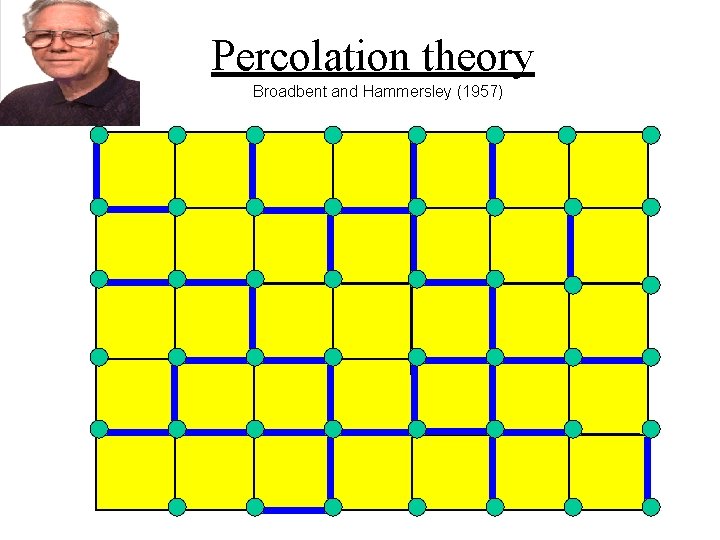 Percolation theory Broadbent and Hammersley (1957) 