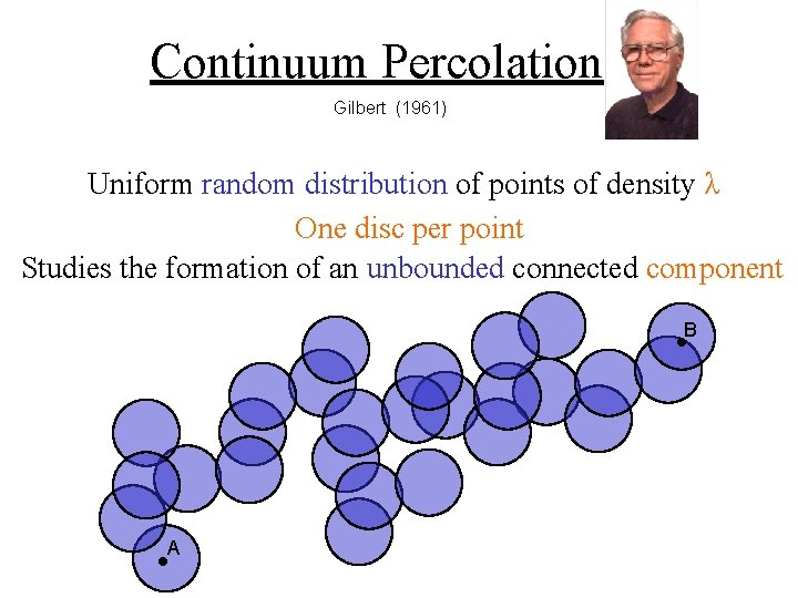 Continuum Percolation Gilbert (1961) Uniform random distribution of points of density λ One disc