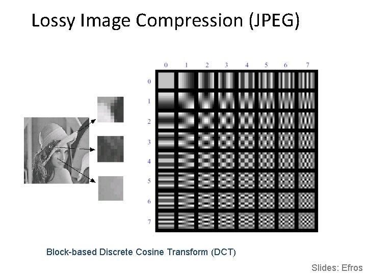 Lossy Image Compression (JPEG) Block-based Discrete Cosine Transform (DCT) Slides: Efros 