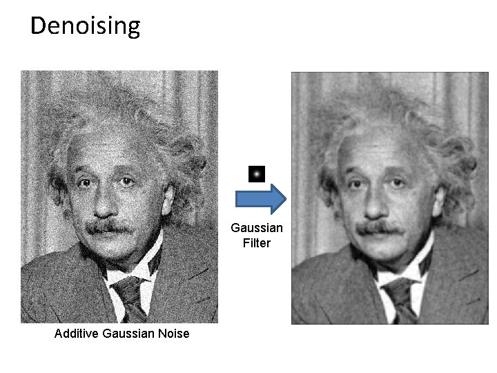 Denoising Gaussian Filter Additive Gaussian Noise 