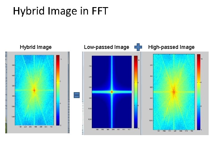 Hybrid Image in FFT Hybrid Image Low-passed Image High-passed Image 