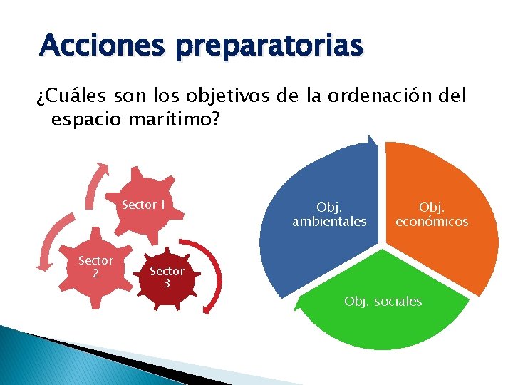 Acciones preparatorias ¿Cuáles son los objetivos de la ordenación del espacio marítimo? Sector 1