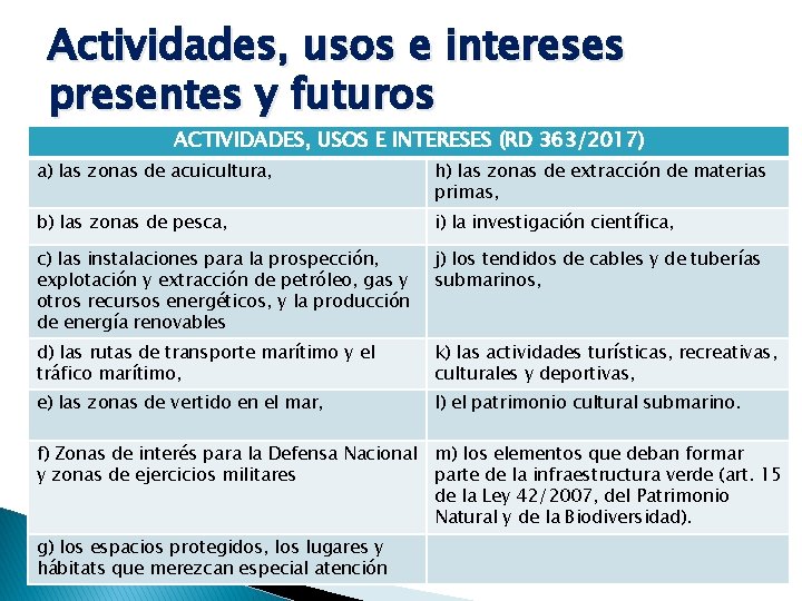 Actividades, usos e intereses presentes y futuros ACTIVIDADES, USOS E INTERESES (RD 363/2017) a)