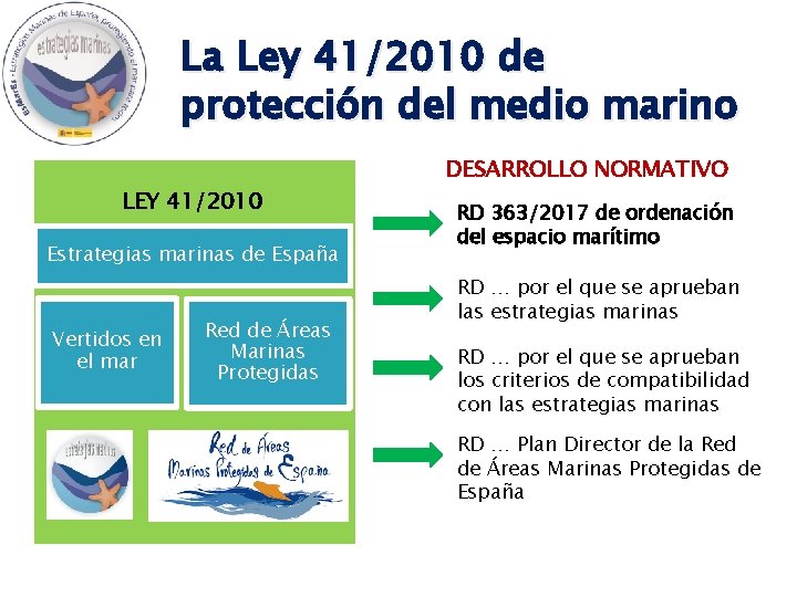 La Ley 41/2010 de protección del medio marino LEY 41/2010 Estrategias marinas de España