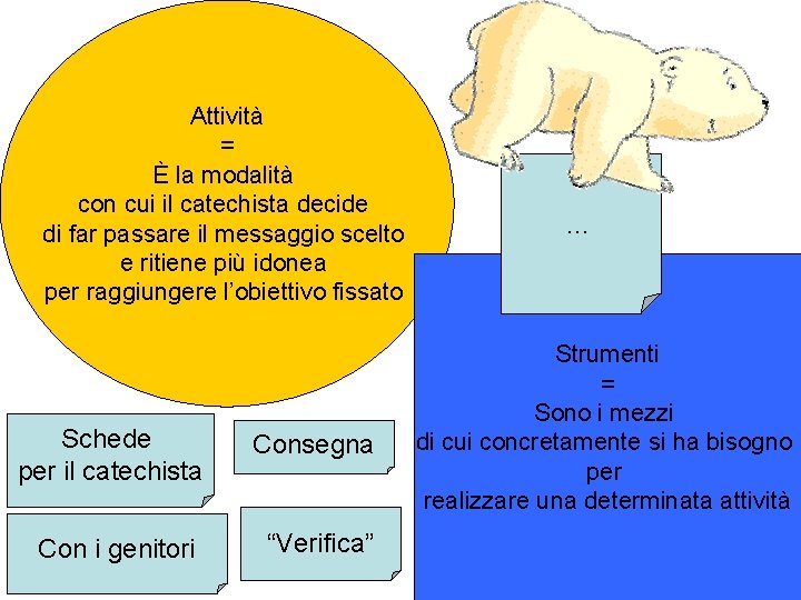 Attività = È la modalità con cui il catechista decide di far passare il Attività = È la modalità con cui il catechista decide di far passare il