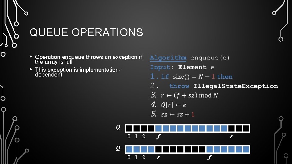 QUEUE OPERATIONS • • Operation enqueue throws an exception if the array is full