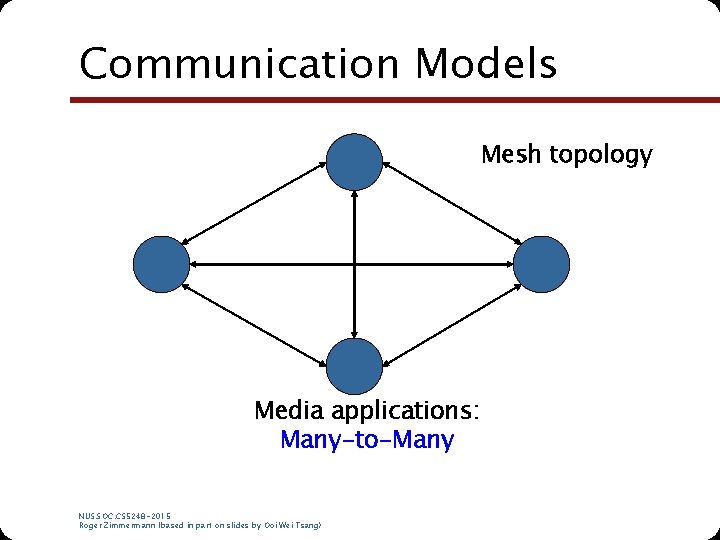 Communication Models Mesh topology Media applications: Many-to-Many NUS. SOC. CS 5248 -2015 Roger Zimmermann