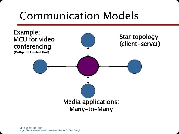 Communication Models Example: MCU for video conferencing Star topology (client-server) (Multipoint Control Unit) Media