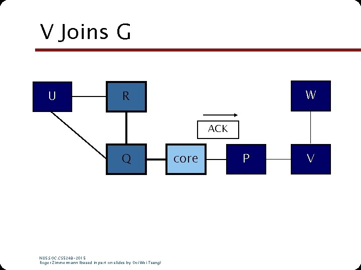 V Joins G U W R ACK Q NUS. SOC. CS 5248 -2015 Roger