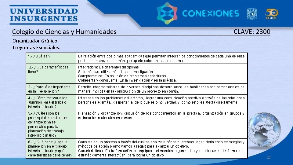 Organizador Gráfico Preguntas Esenciales. 1. - ¿Qué es ? La relación entre dos o