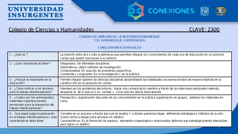 Colegio de Ciencias y Humanidades _____ CLAVE: 2300 CUADRO DE ANÁLISIS DE LA INTERDISCIPLINARIEDAD