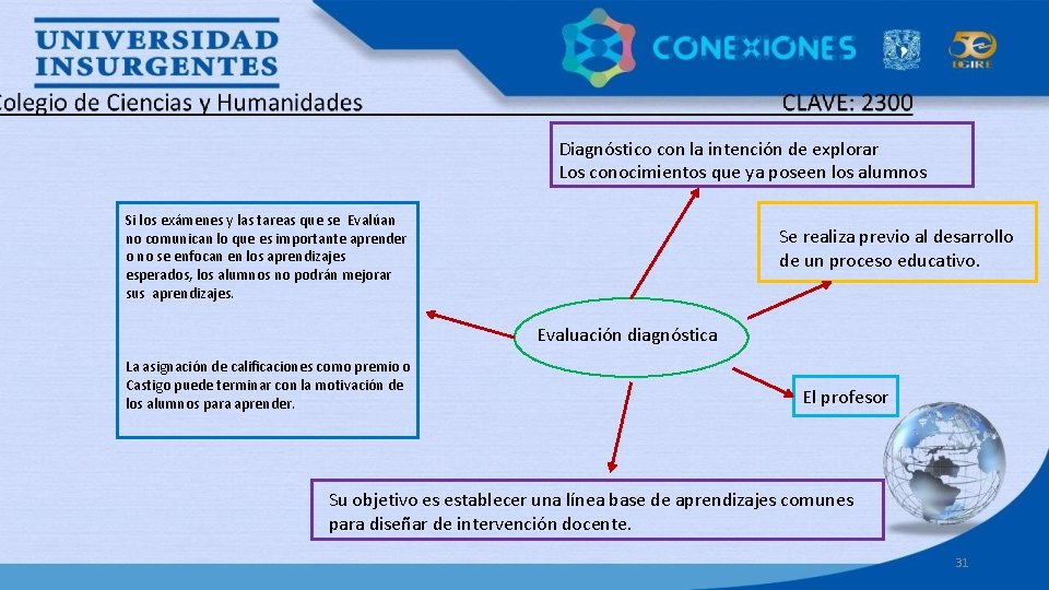 Diagnóstico con la intención de explorar Los conocimientos que ya poseen los alumnos Si