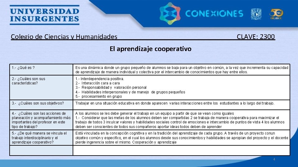 Colegio de Ciencias y Humanidades _____ CLAVE: 2300 El aprendizaje cooperativo 1. - ¿Qué