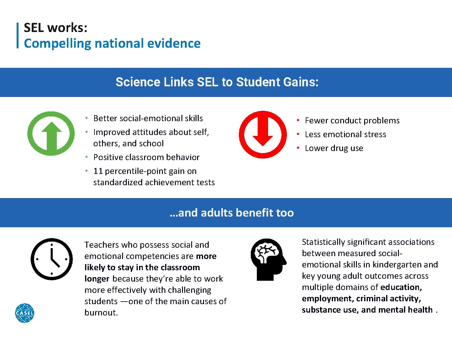 SEL works: Compelling national evidence Science Links SEL to Student Gains: • Better social-emotional