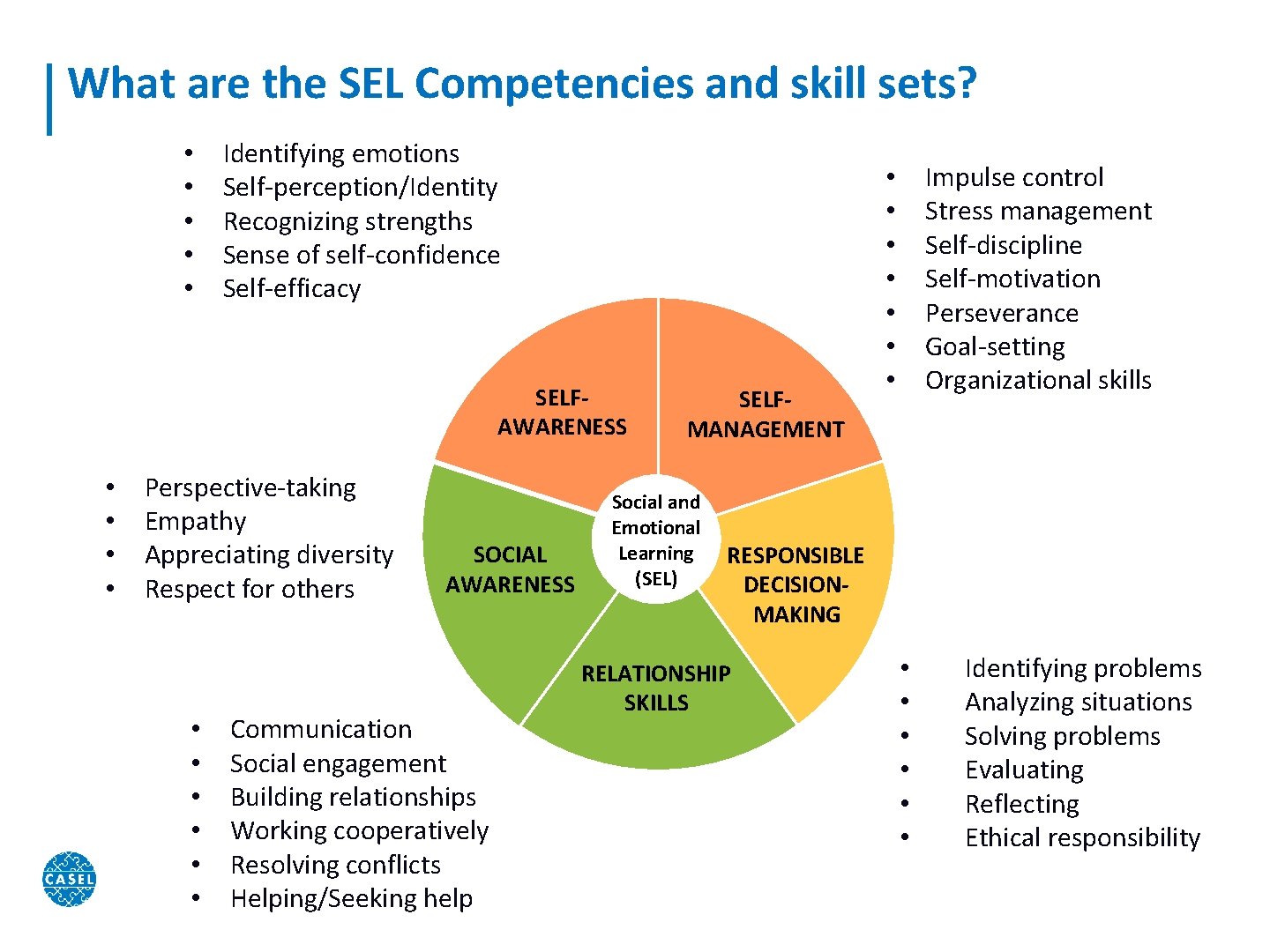 What are the SEL Competencies and skill sets? • • • Identifying emotions Self-perception/Identity
