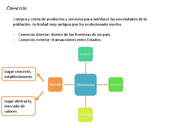 Comercio Compra y venta de productos y servicios para satisfacer las necesidades de la