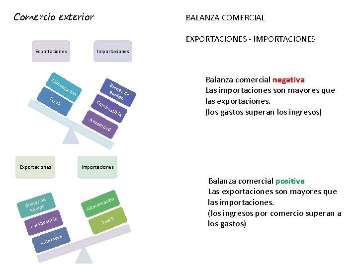 Comercio exterior BALANZA COMERCIAL EXPORTACIONES - IMPORTACIONES Exportaciones Ali me nta Importaciones Tex t