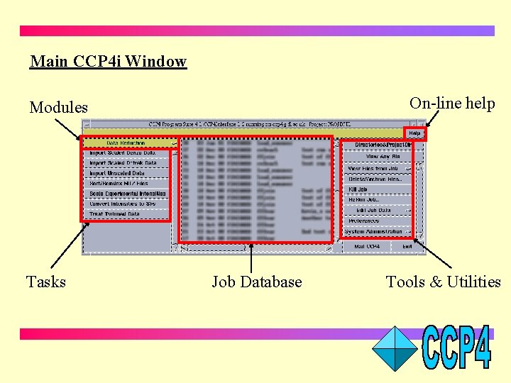 Main CCP 4 i Window On-line help Modules Tasks Job Database Tools & Utilities