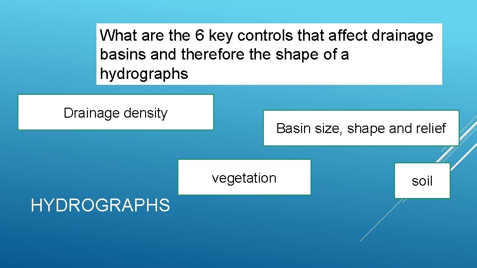 What are the 6 key controls that affect drainage basins and therefore the shape